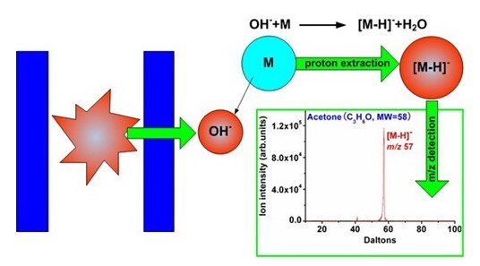 质子提取反应质错(PER-MS)原理示意图.jpg