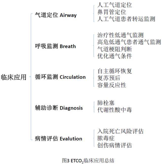 临床应用.jpeg